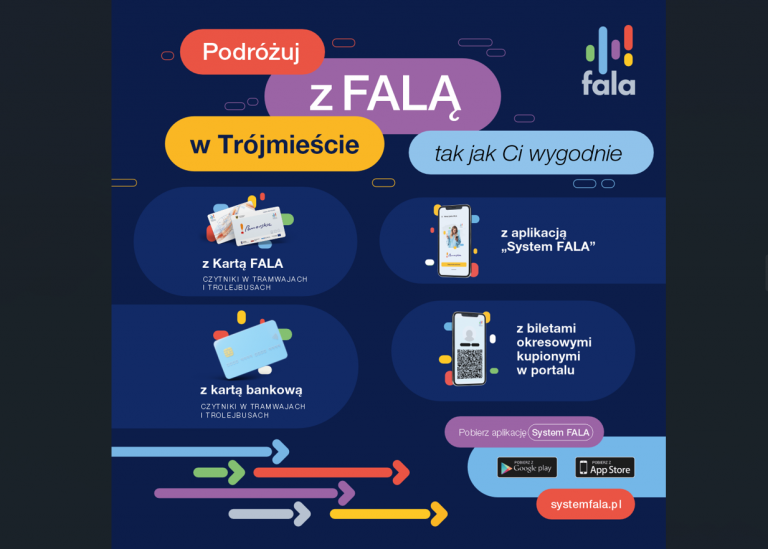 Urządzenia w tramwajach i trolejbusach do dyspozycji pasażerów w Trójmieście
