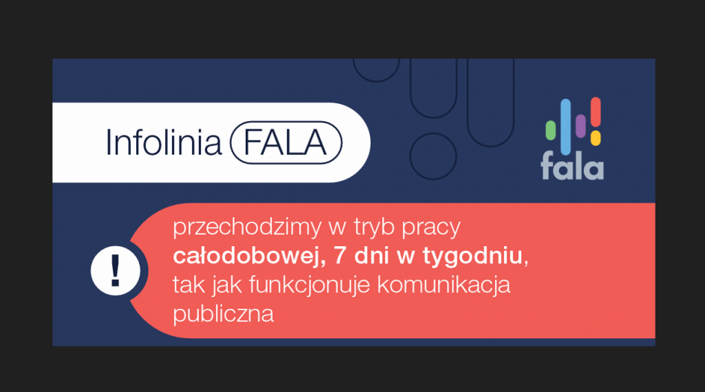 Infolinia Systemu FALA dostępna całą dobę